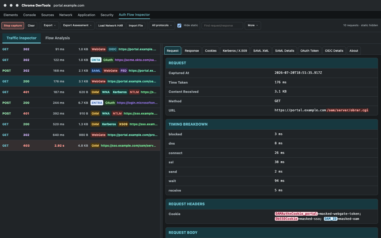 Authentication Flow Inspector showing tagged requests and structured request details in Chrome DevTools